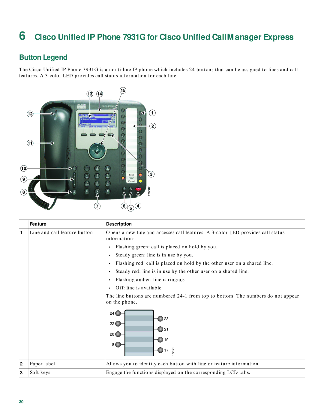 Cisco Systems CP7910GRF manual Feature Description 