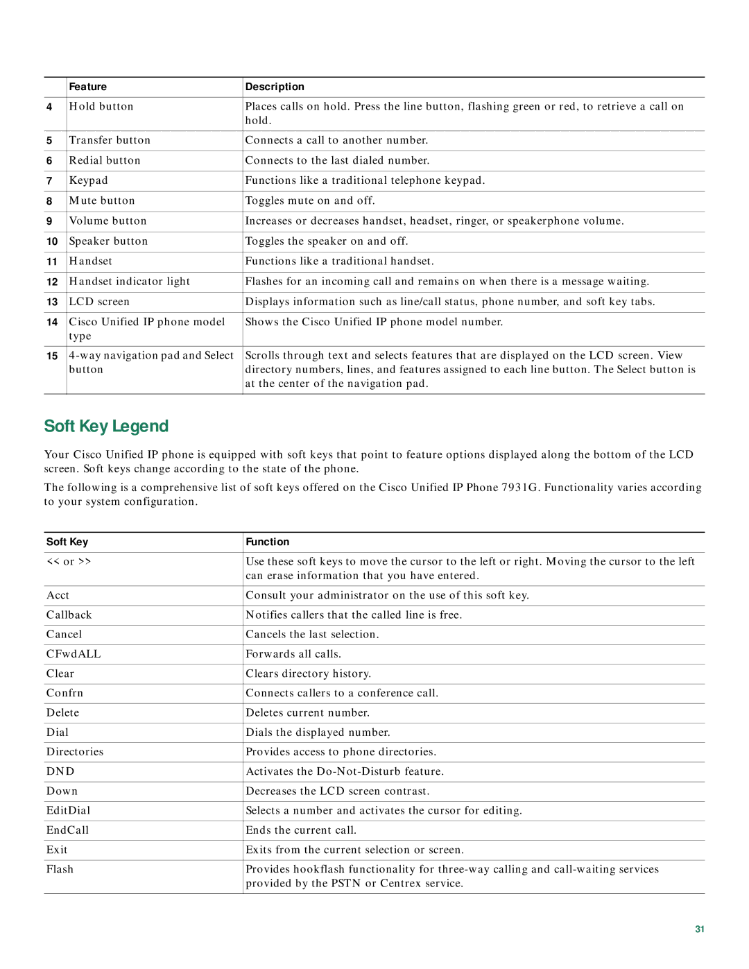 Cisco Systems CP7910GRF manual Can erase information that you have entered 