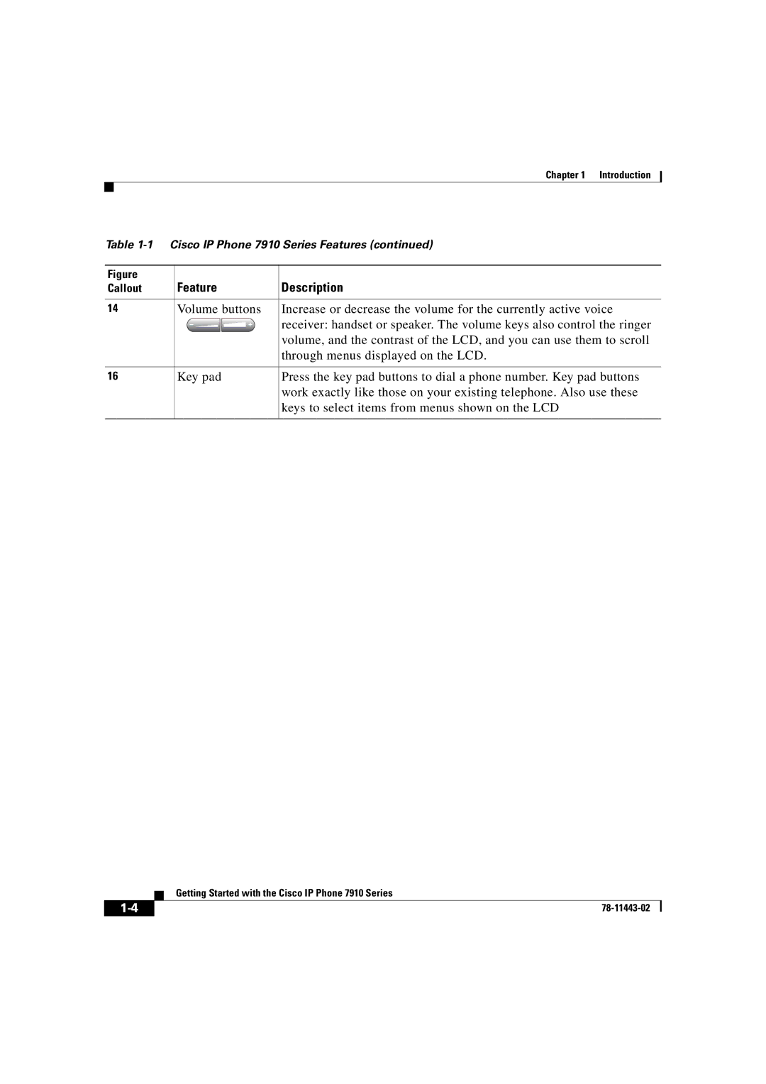 Cisco Systems CP7910GSWRF manual Feature Description 