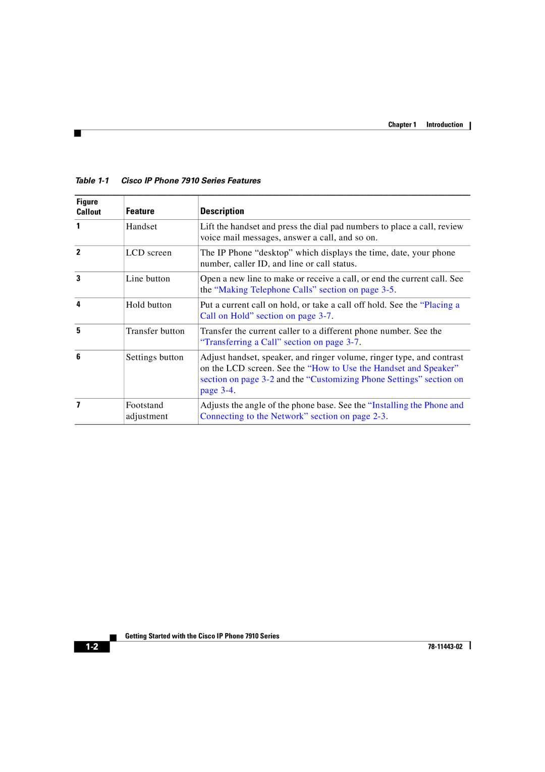 Cisco Systems CP7910GSWRF manual Feature Description 