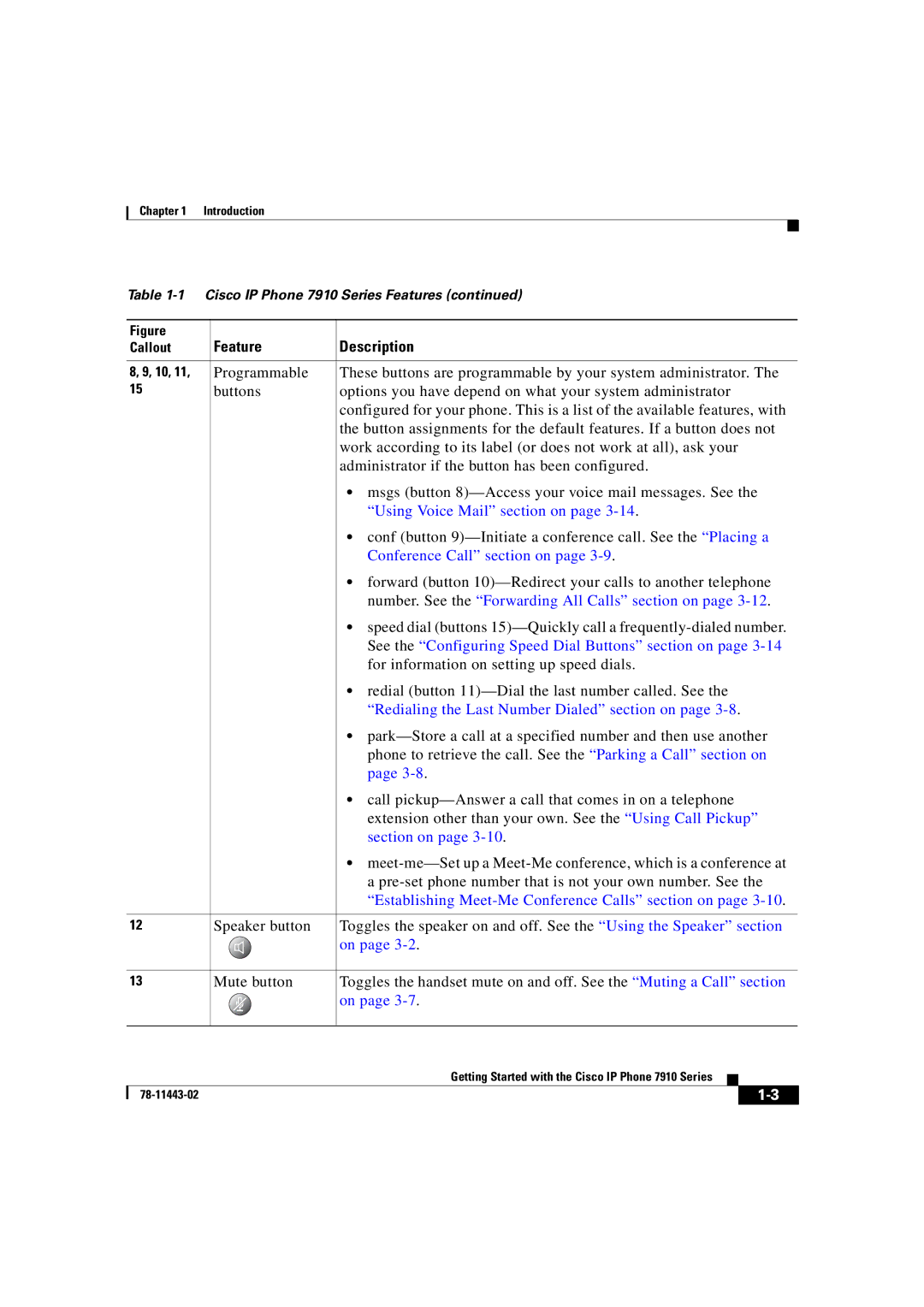 Cisco Systems CP7910GSWRF manual Using Voice Mail section on 