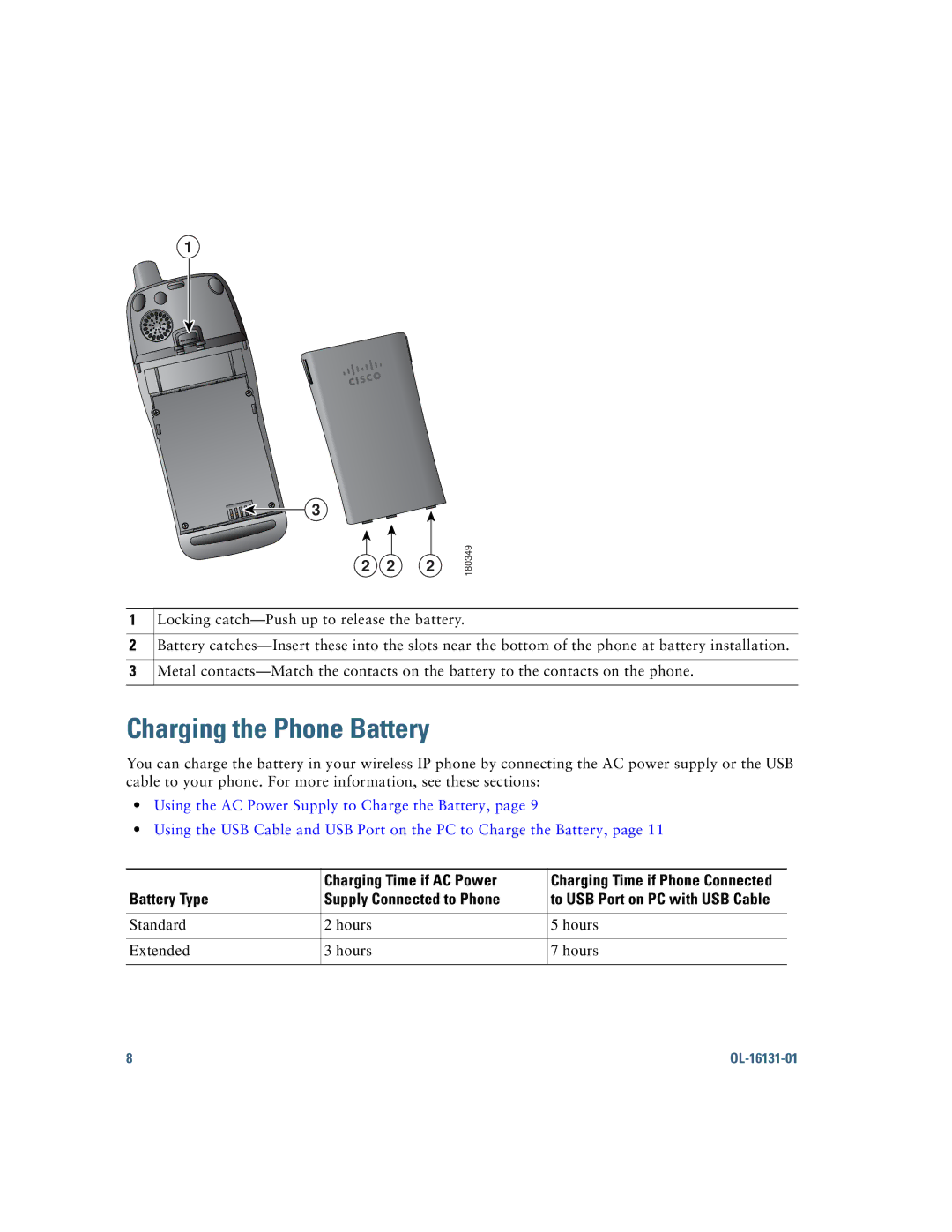 Cisco Systems CP7921GAK9RF Charging the Phone Battery, Charging Time if AC Power, Battery Type Supply Connected to Phone 