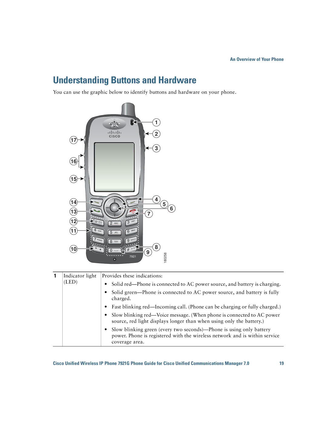 Cisco Systems CP7921GAK9RF manual Understanding Buttons and Hardware 