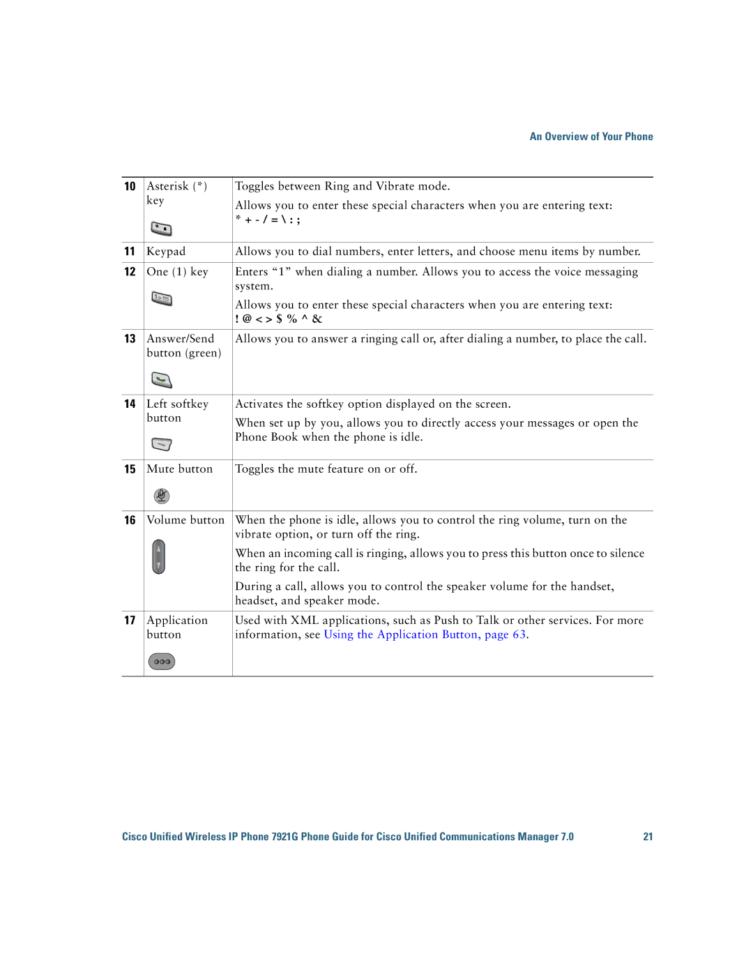 Cisco Systems CP7921GAK9RF manual + / =, @ $ % 