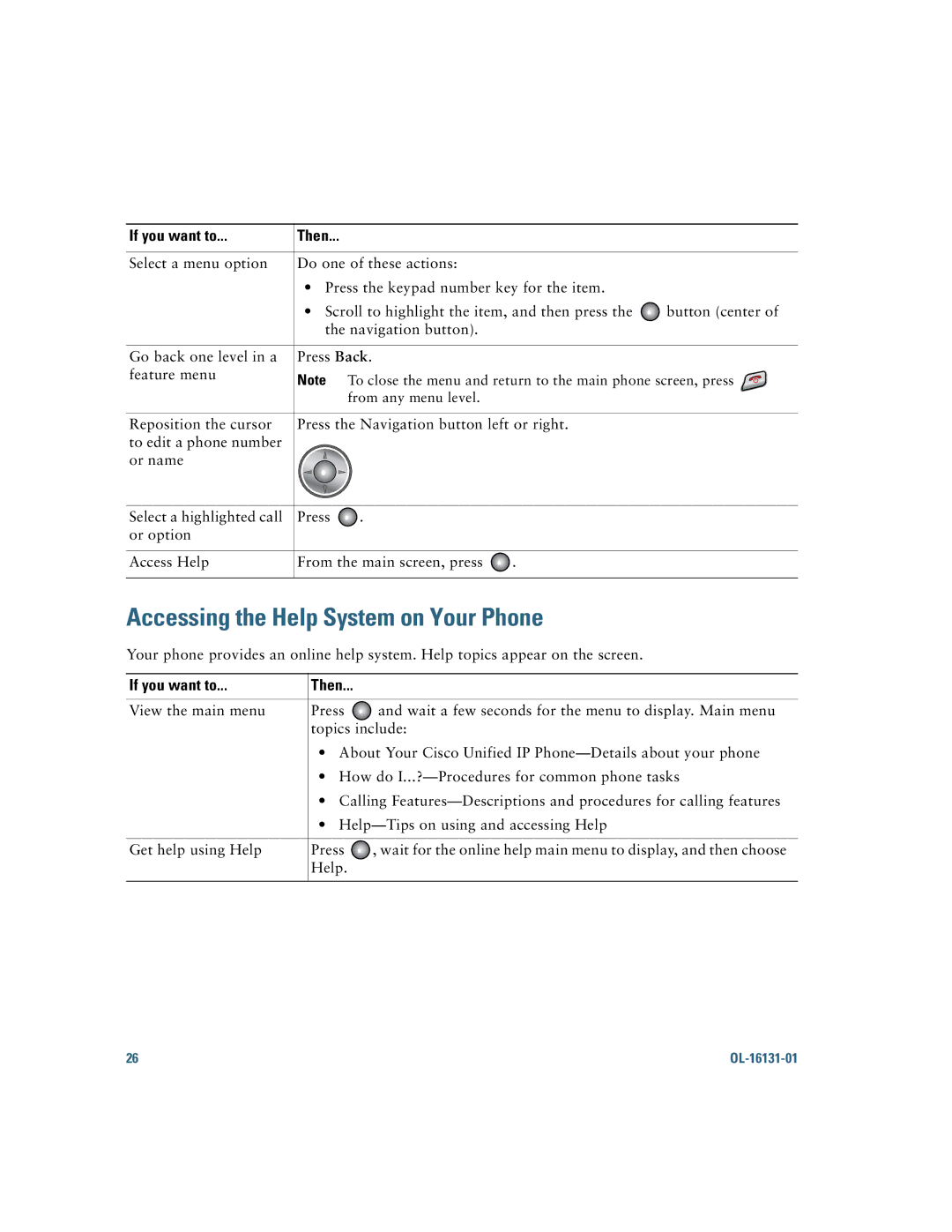 Cisco Systems CP7921GAK9RF manual Accessing the Help System on Your Phone 