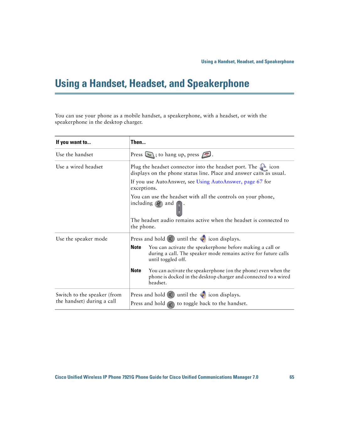 Cisco Systems CP7921GAK9RF manual Using a Handset, Headset, and Speakerphone 