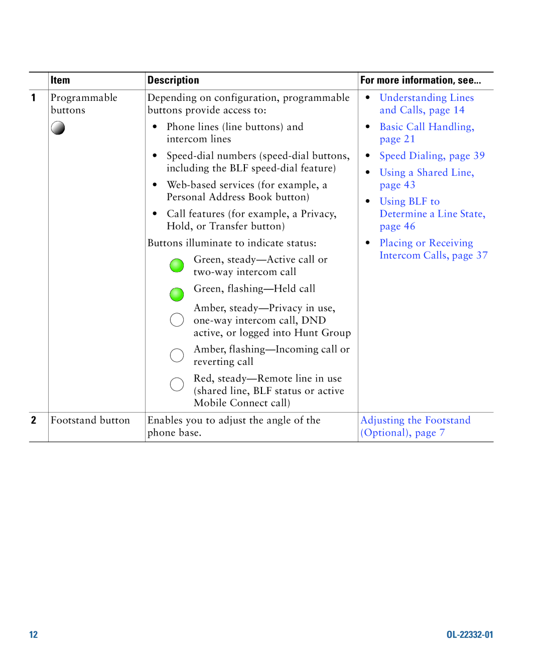 Cisco Systems CP7945G manual Description 