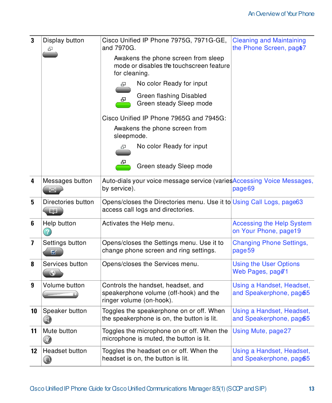 Cisco Systems CP7945G Cleaning and Maintaining, Phone Screen, Accessing Voice Messages, Using Call Logs, Speakerphone 