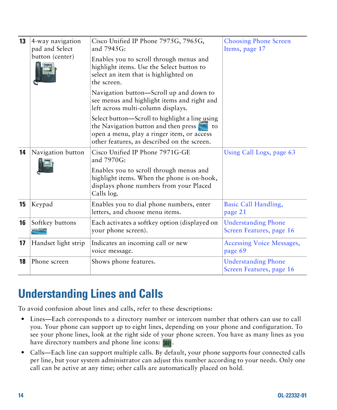 Cisco Systems CP7945G Understanding Lines and Calls, Choosing Phone Screen, Items, Understanding Phone, Screen Features 