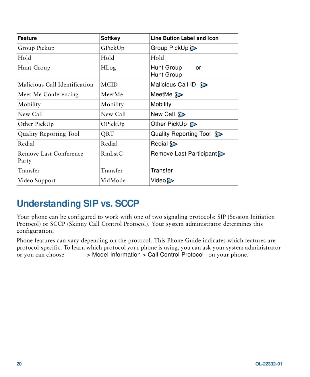 Cisco Systems CP7945G manual Understanding SIP vs. Sccp 