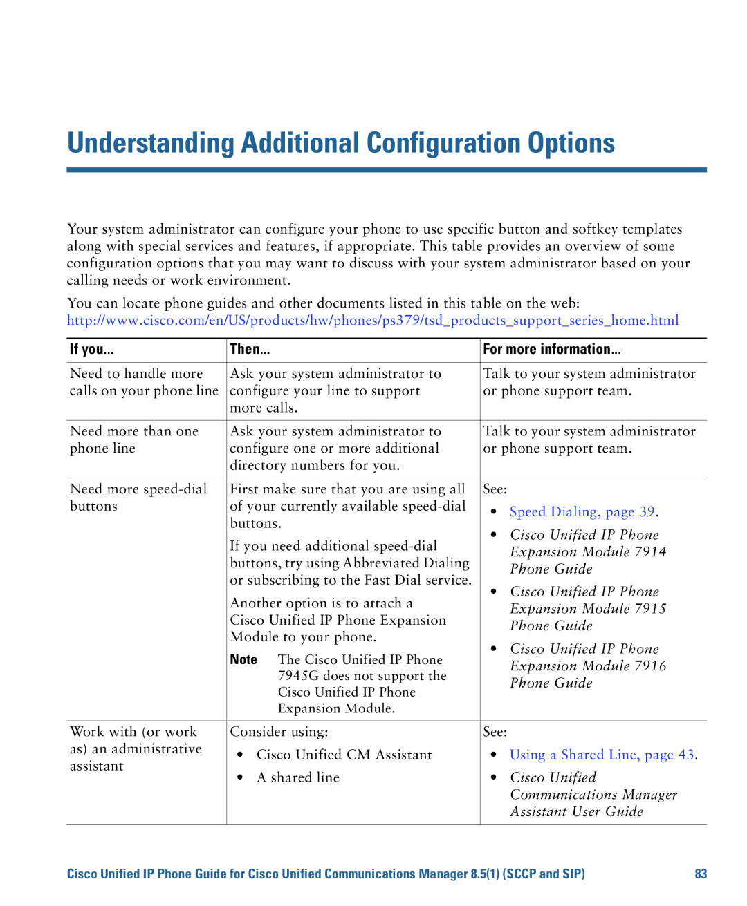 Cisco Systems CP7945G manual Understanding Additional Configuration Options, If you Then For more information 