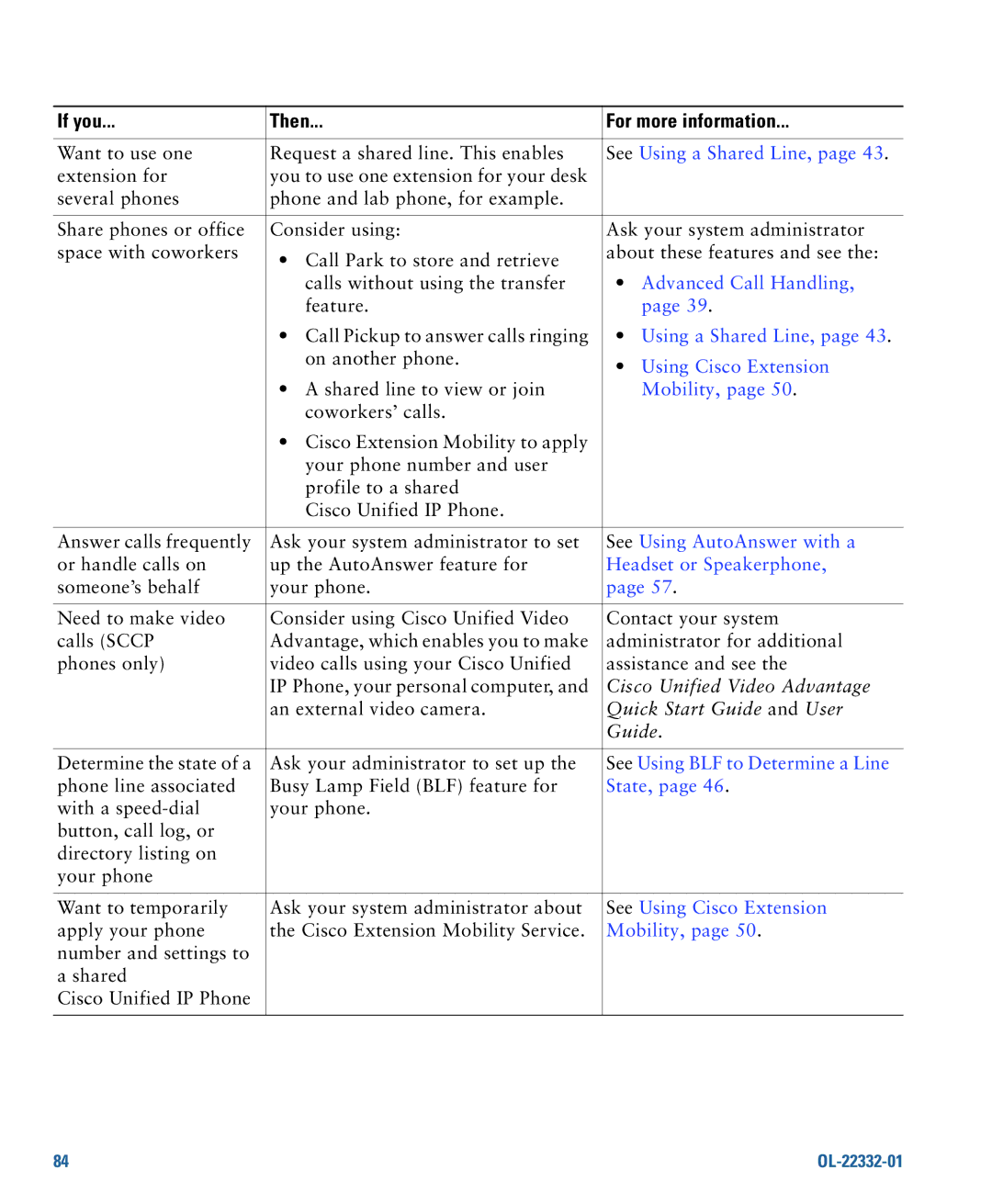 Cisco Systems CP7945G manual Advanced Call Handling, See Using AutoAnswer with a, See Using BLF to Determine a Line 