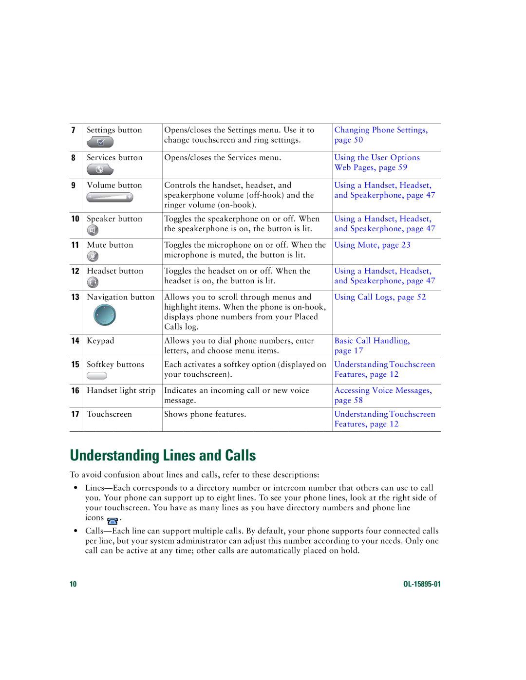 Cisco Systems CP7970GRF manual Understanding Lines and Calls 