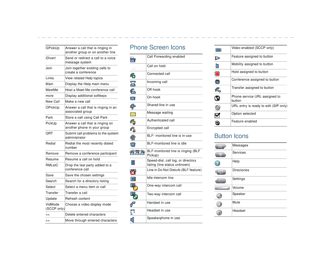 Cisco Systems CP7970GRF manual Button Icons 