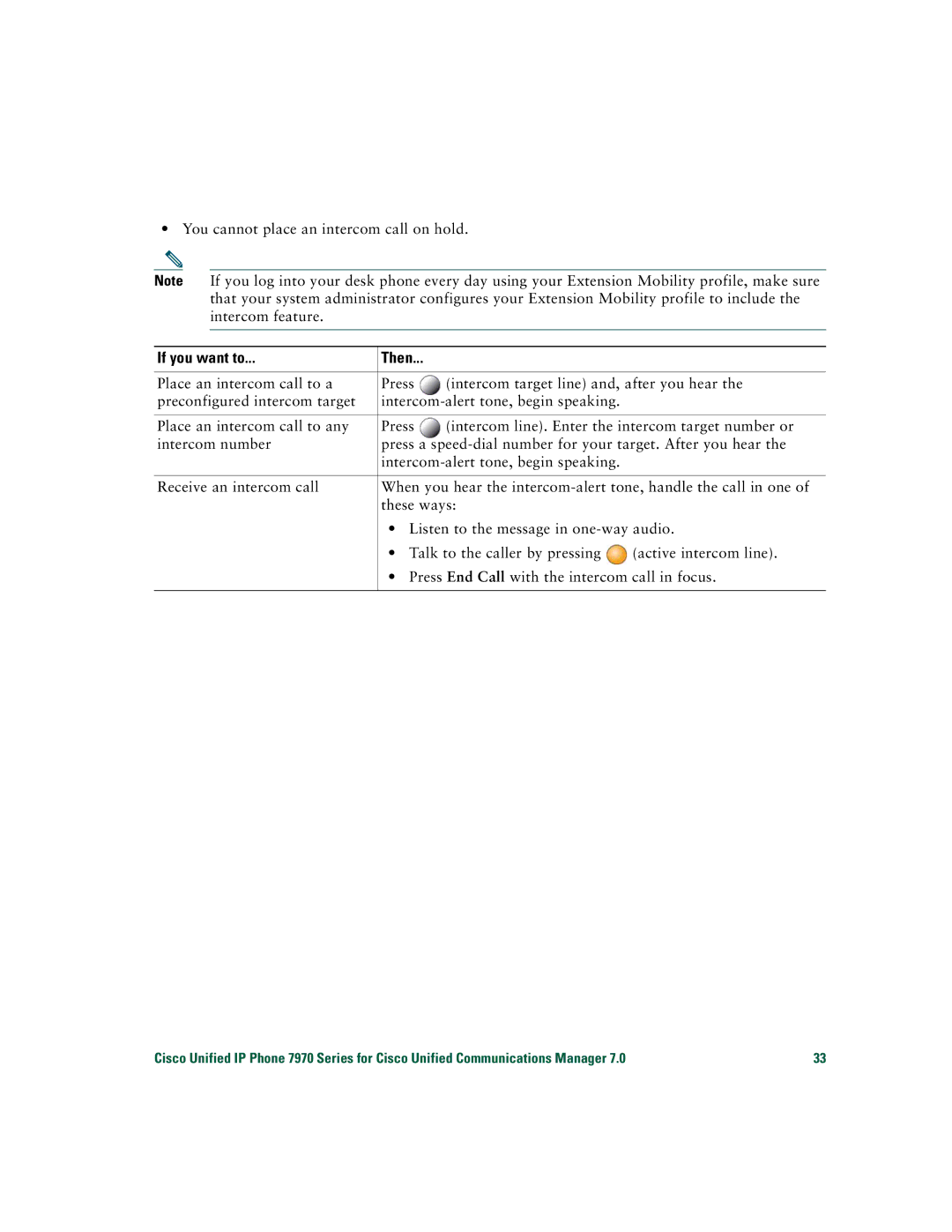 Cisco Systems CP7970GRF manual You cannot place an intercom call on hold 