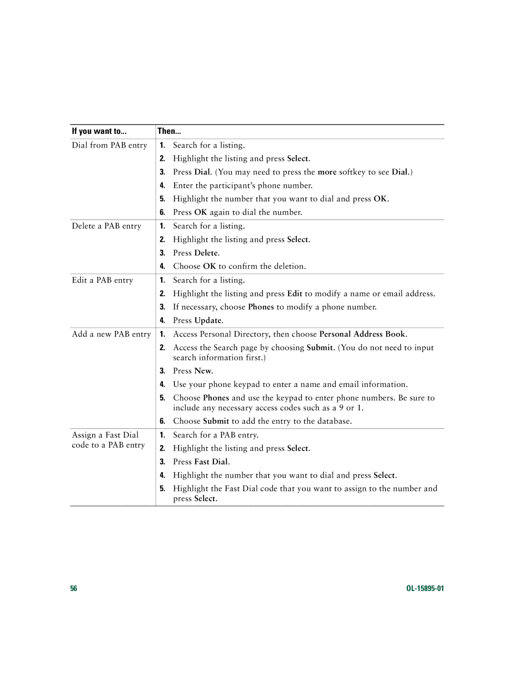 Cisco Systems CP7970GRF manual Press Fast Dial 