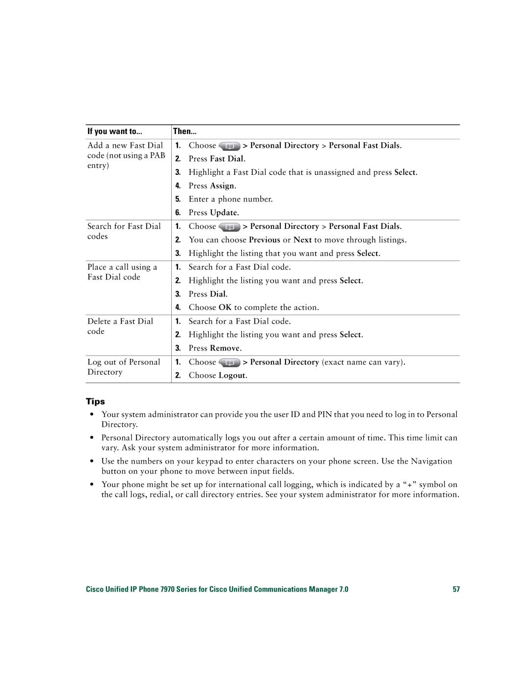 Cisco Systems CP7970GRF manual Personal Directory Personal Fast Dials 