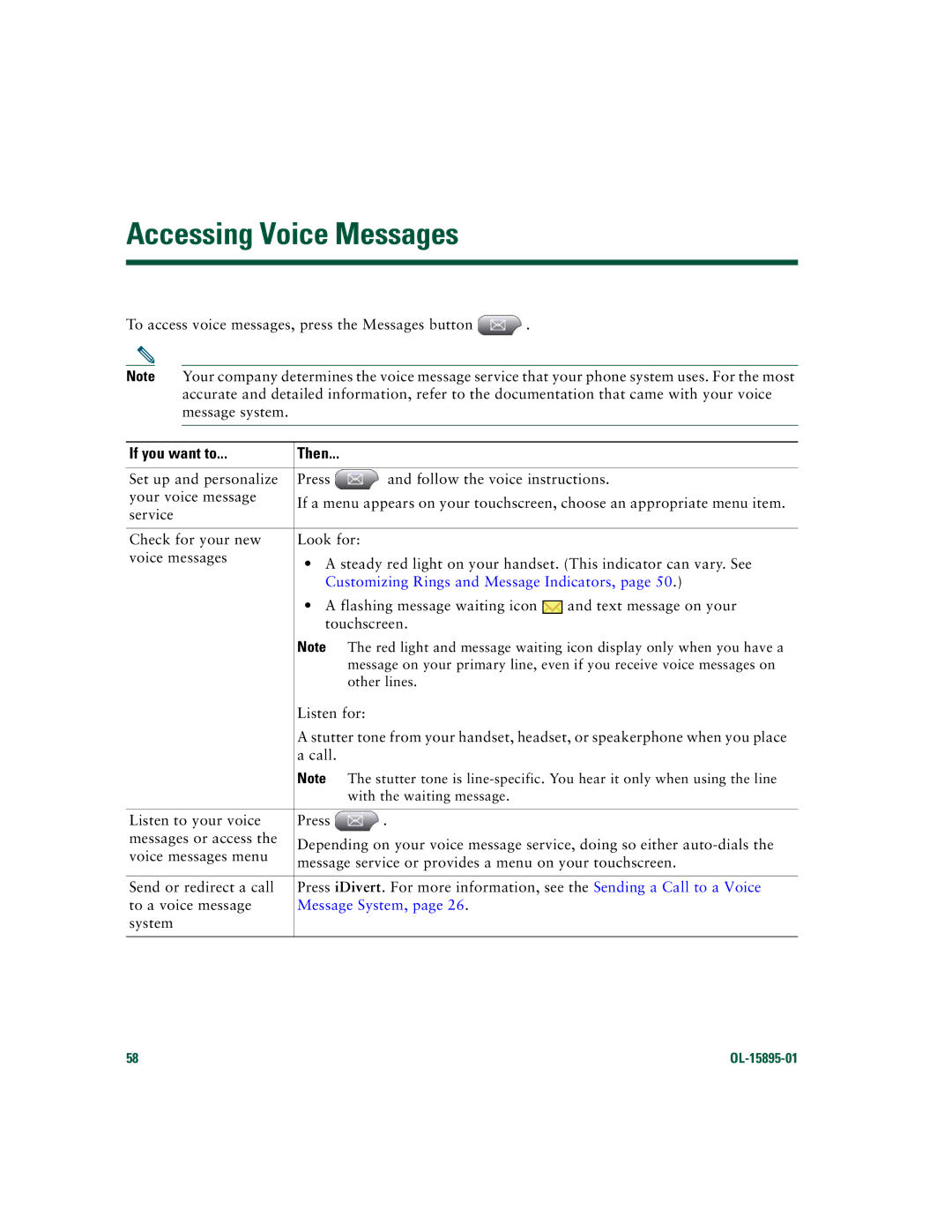 Cisco Systems CP7970GRF manual Accessing Voice Messages, Customizing Rings and Message Indicators 