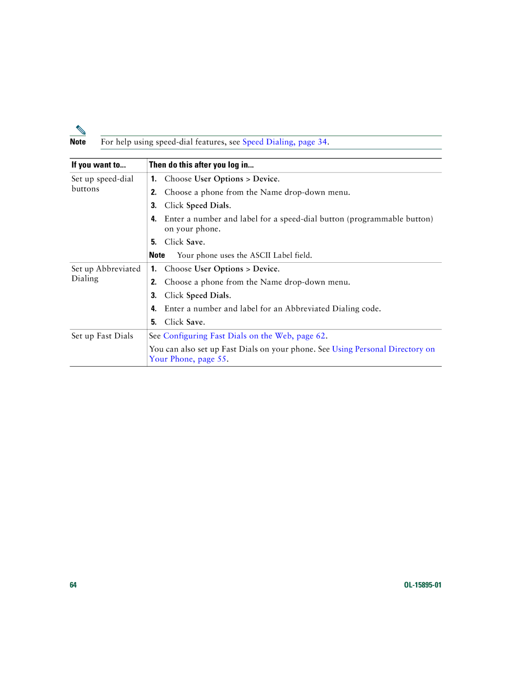 Cisco Systems CP7970GRF manual Choose User Options Device, Click Speed Dials, See Configuring Fast Dials on the Web 