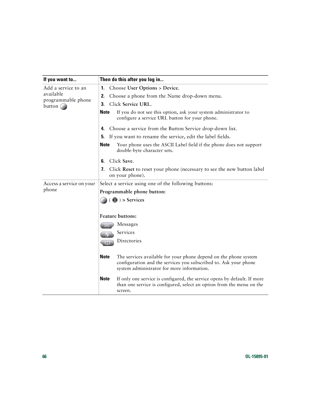 Cisco Systems CP7970GRF manual Programmable phone button, Services, Feature buttons 