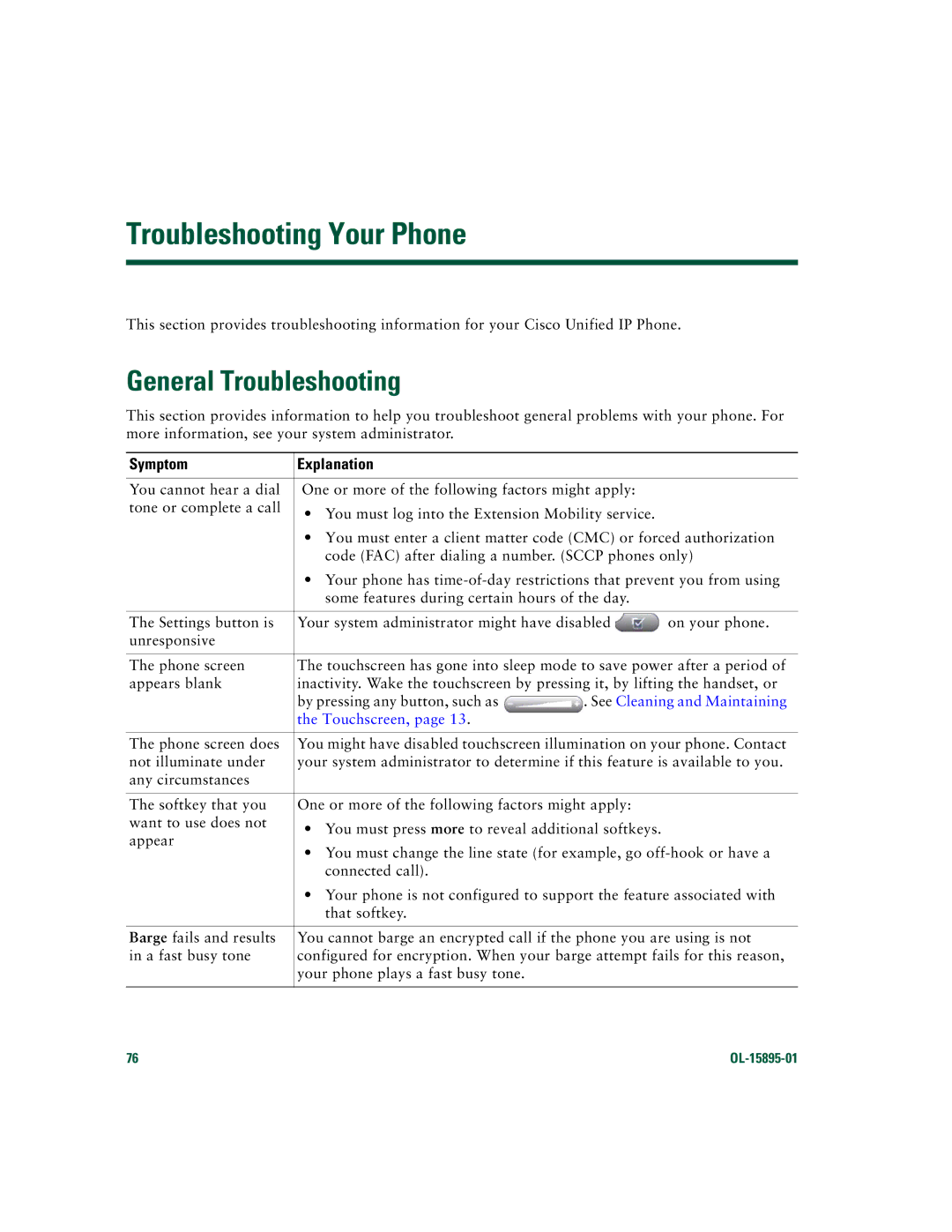 Cisco Systems CP7970GRF manual Troubleshooting Your Phone, General Troubleshooting, Symptom Explanation 