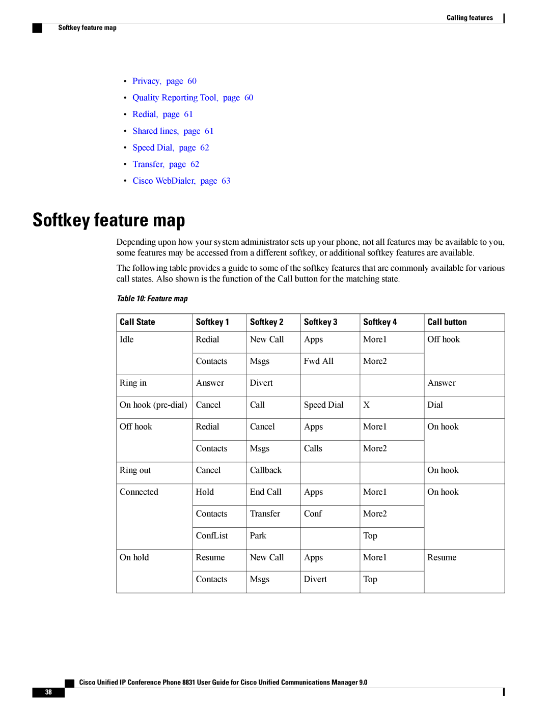 Cisco Systems CP8831DCK9, CP8831K9, CPMICWIREDS manual Softkey feature map, Call State Softkey 