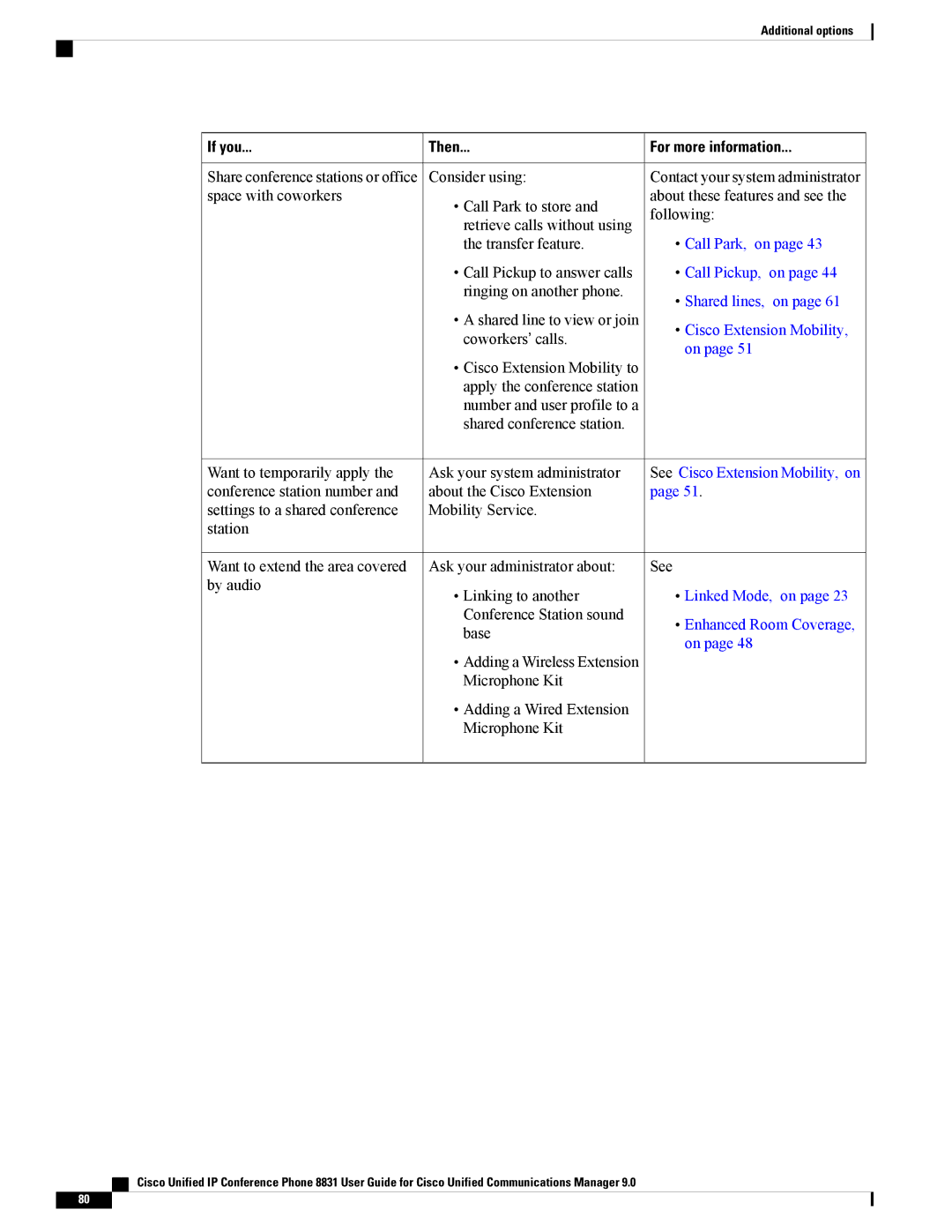 Cisco Systems CP8831DCK9, CP8831K9, CPMICWIREDS manual If you Then, Conference Station sound, Base 