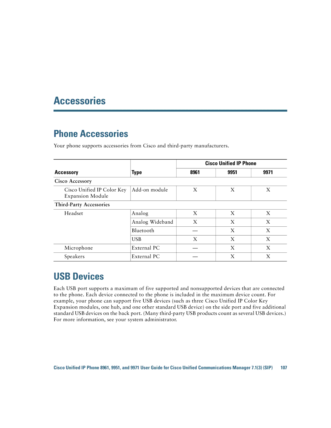 Cisco Systems CP9951CCAMK9 manual Phone Accessories, USB Devices, Cisco Accessory, Third-Party Accessories 