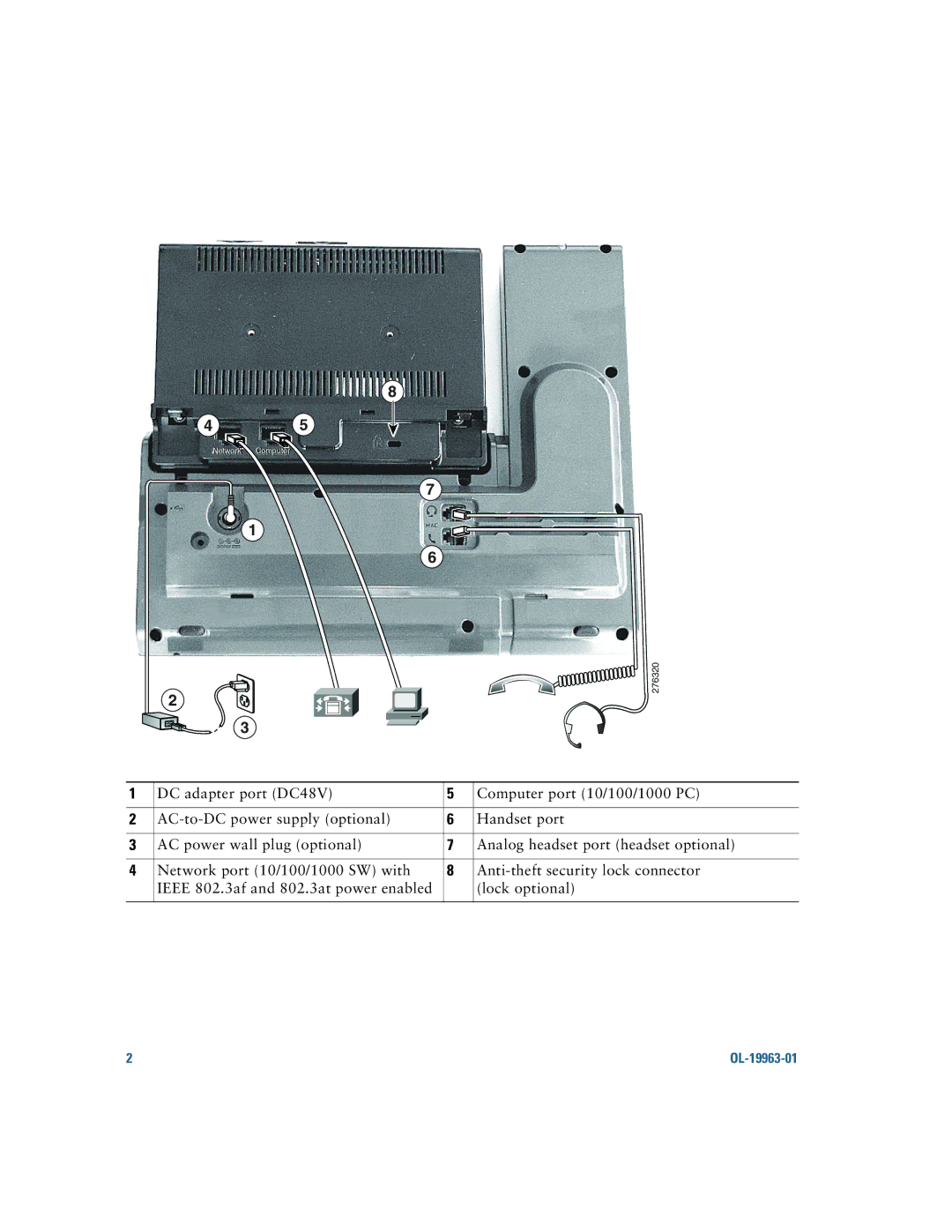 Cisco Systems CP9951CCAMK9 manual 276320 