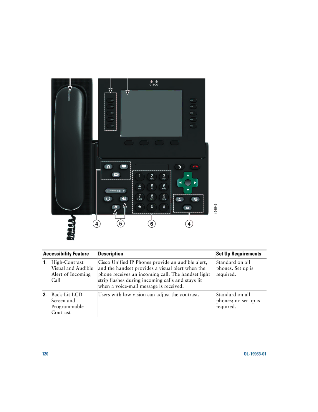 Cisco Systems CP9951CCAMK9 manual Accessibility Feature Description 