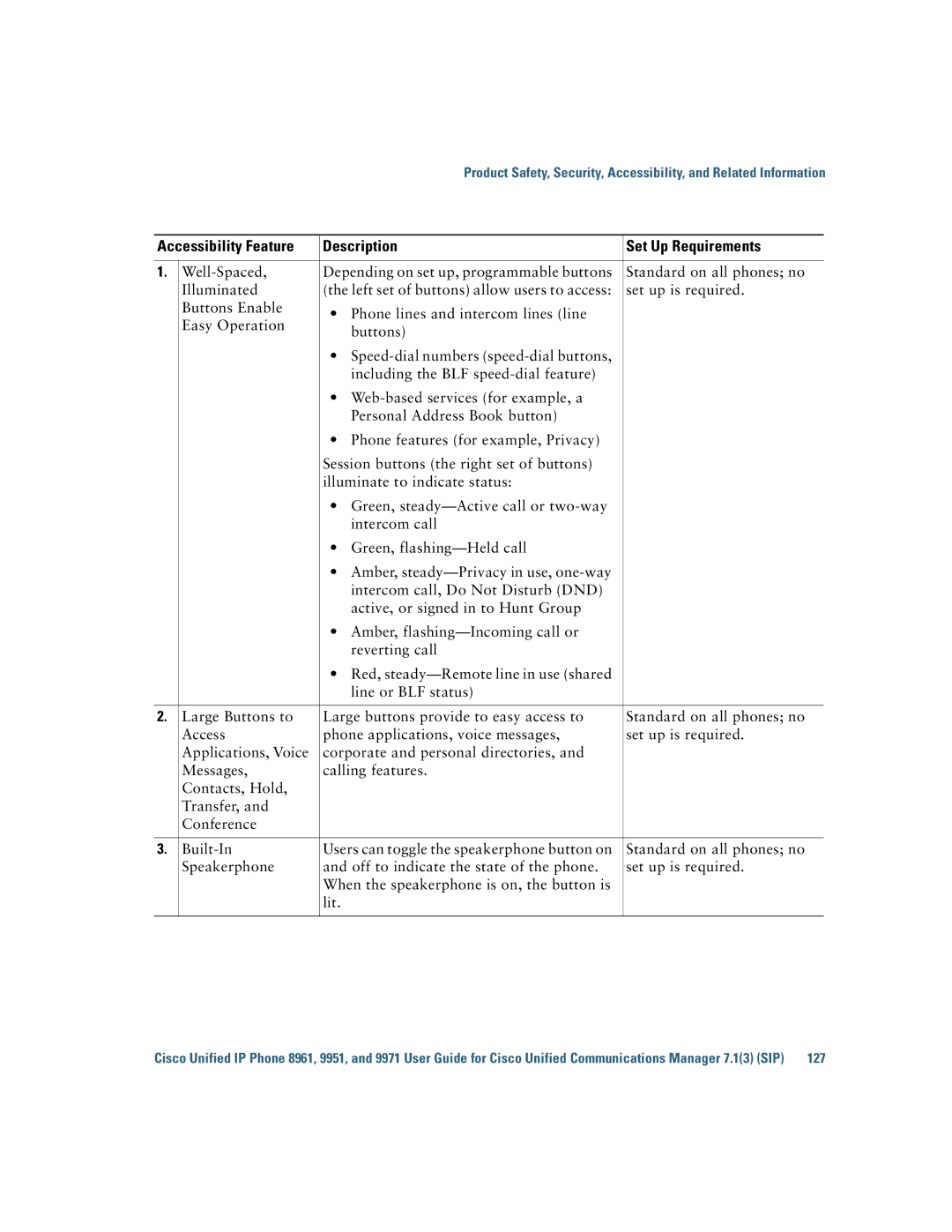 Cisco Systems CP9951CCAMK9 manual Accessibility Feature Description Set Up Requirements 