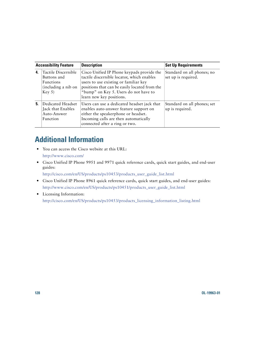 Cisco Systems CP9951CCAMK9 manual Additional Information 