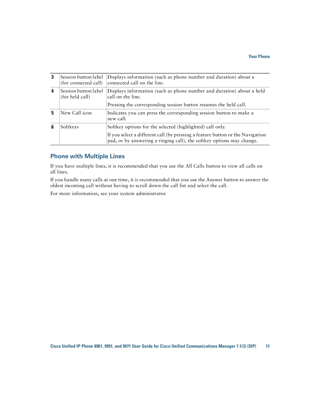 Cisco Systems CP9951CCAMK9 manual Phone with Multiple Lines 