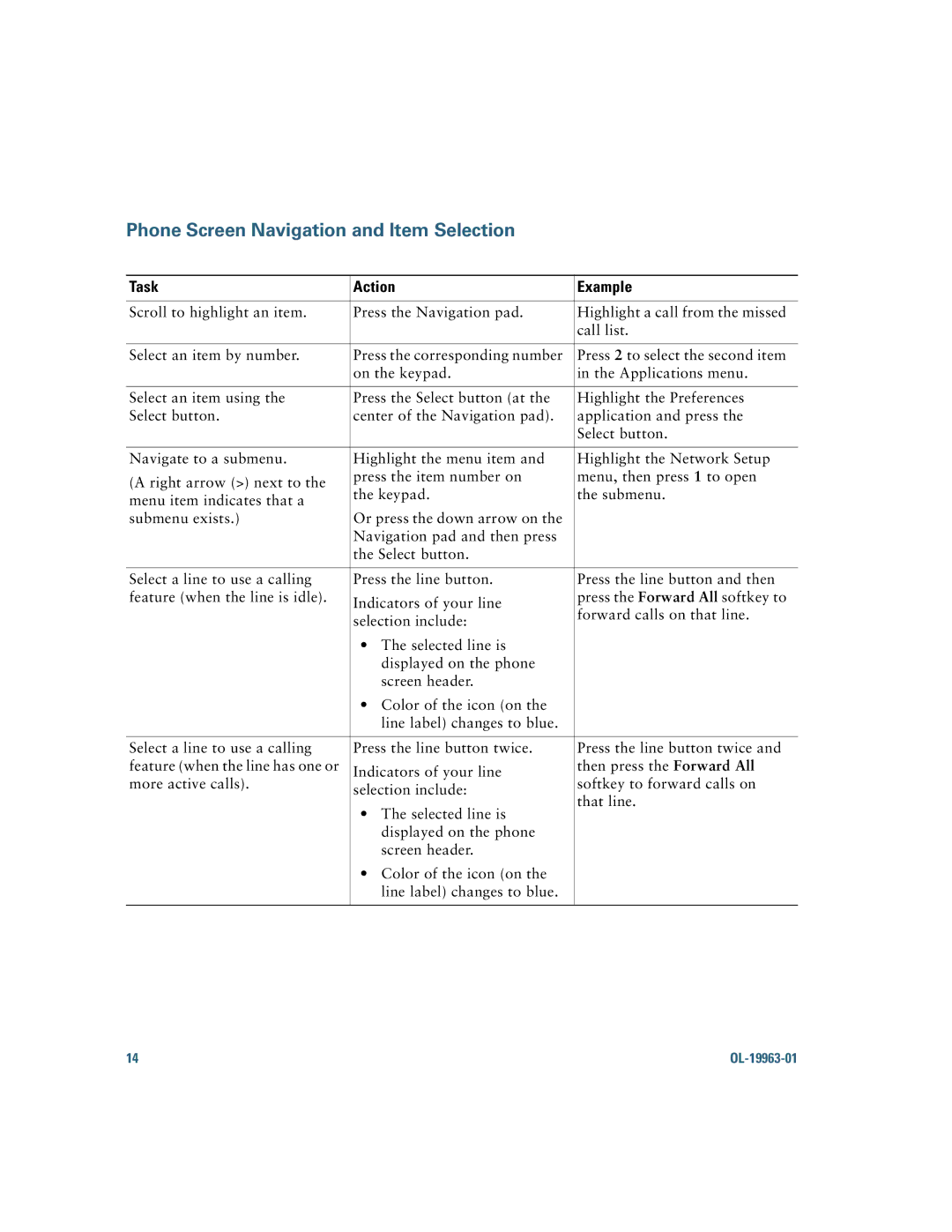 Cisco Systems CP9951CCAMK9 manual Phone Screen Navigation and Item Selection, Task Action Example 