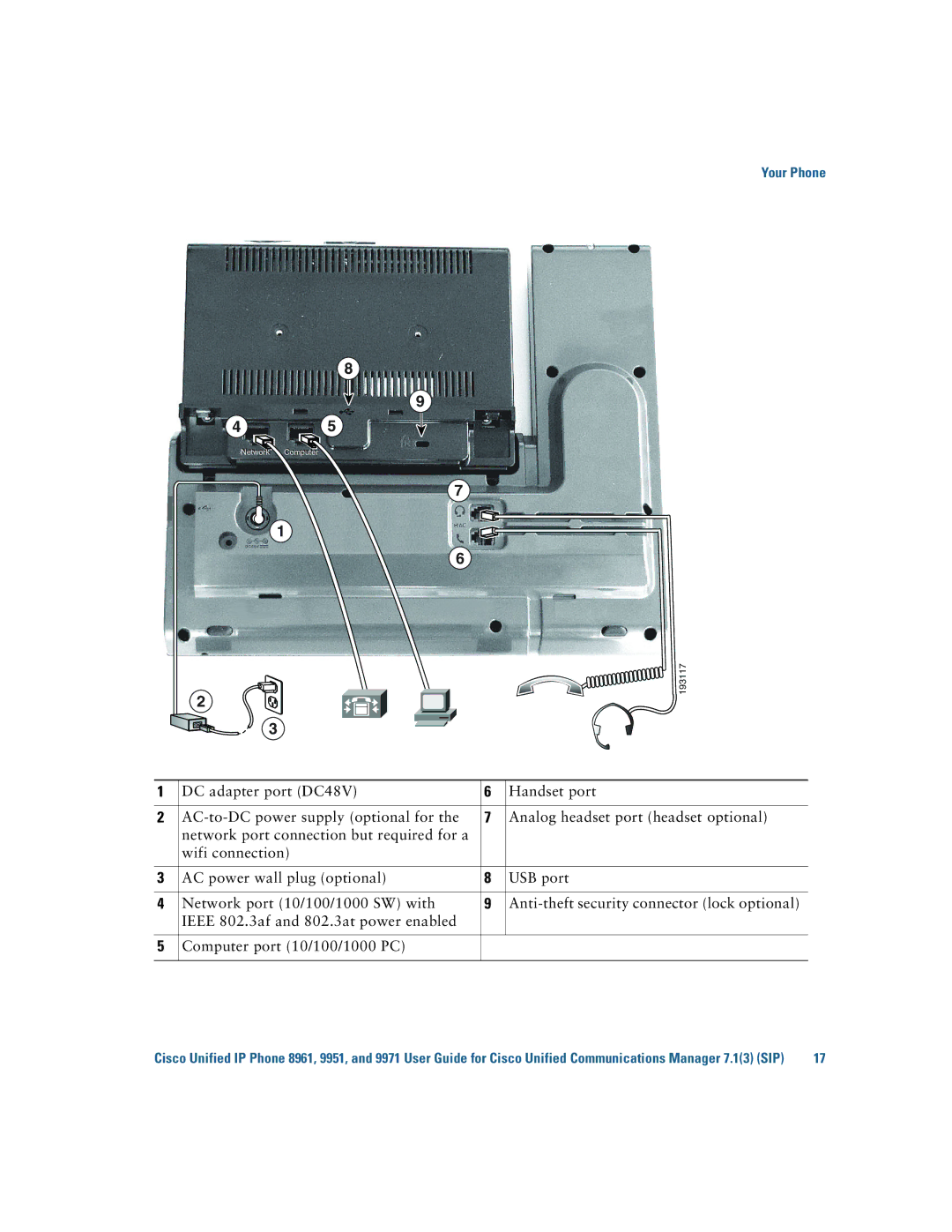 Cisco Systems CP9951CCAMK9 manual 193117 