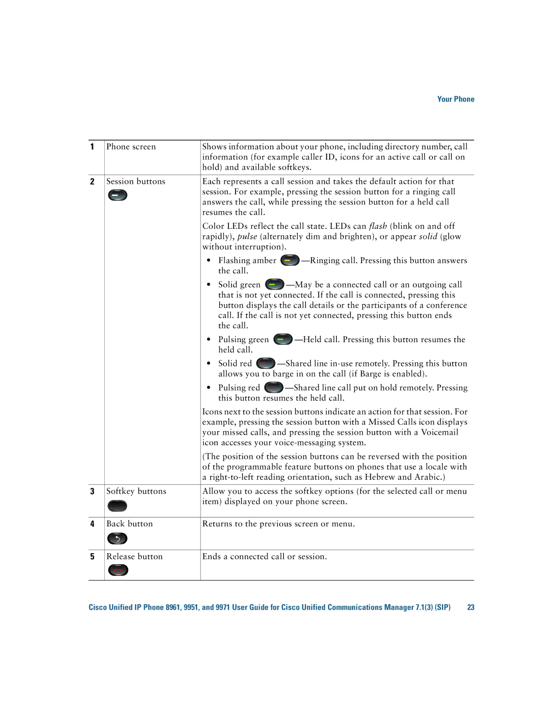 Cisco Systems CP9951CCAMK9 manual Your Phone 