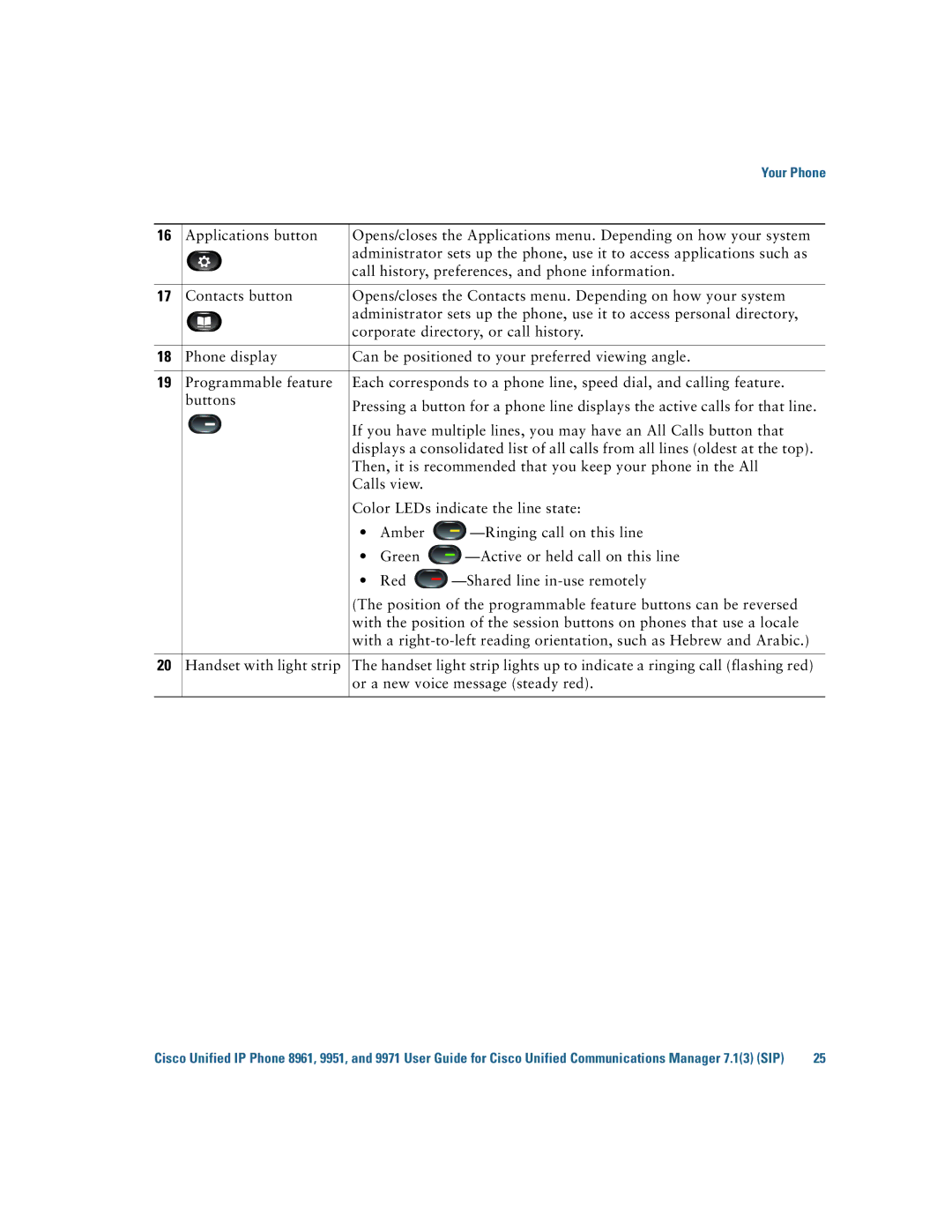 Cisco Systems CP9951CCAMK9 manual Your Phone 