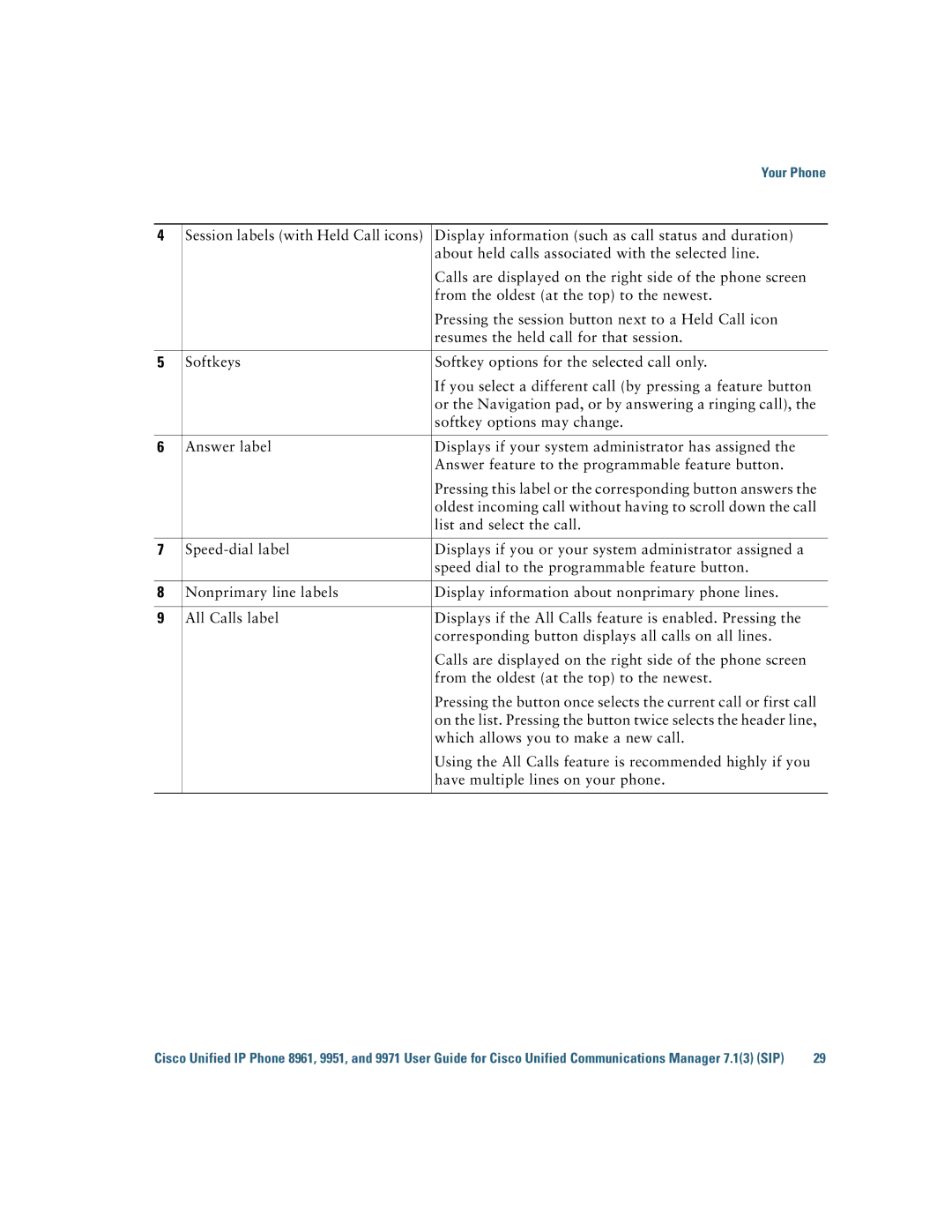 Cisco Systems CP9951CCAMK9 manual Your Phone 