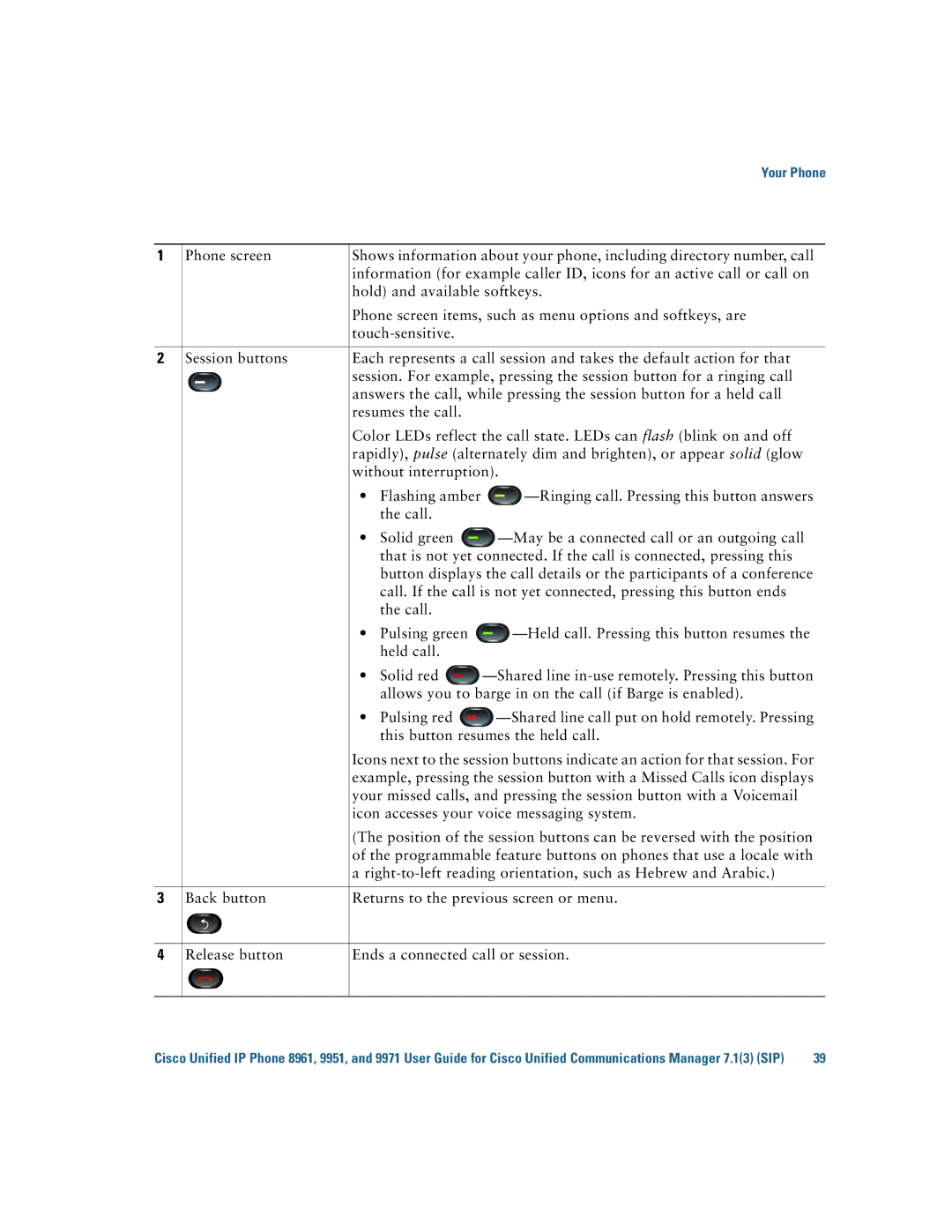 Cisco Systems CP9951CCAMK9 manual Your Phone 