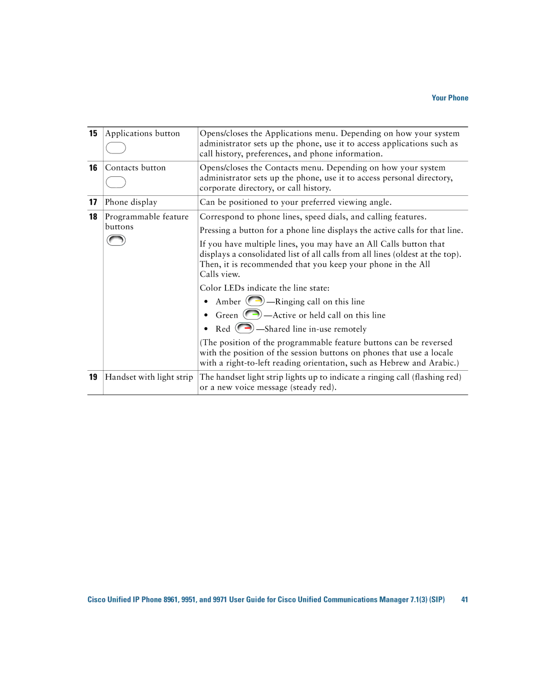 Cisco Systems CP9951CCAMK9 manual Your Phone 