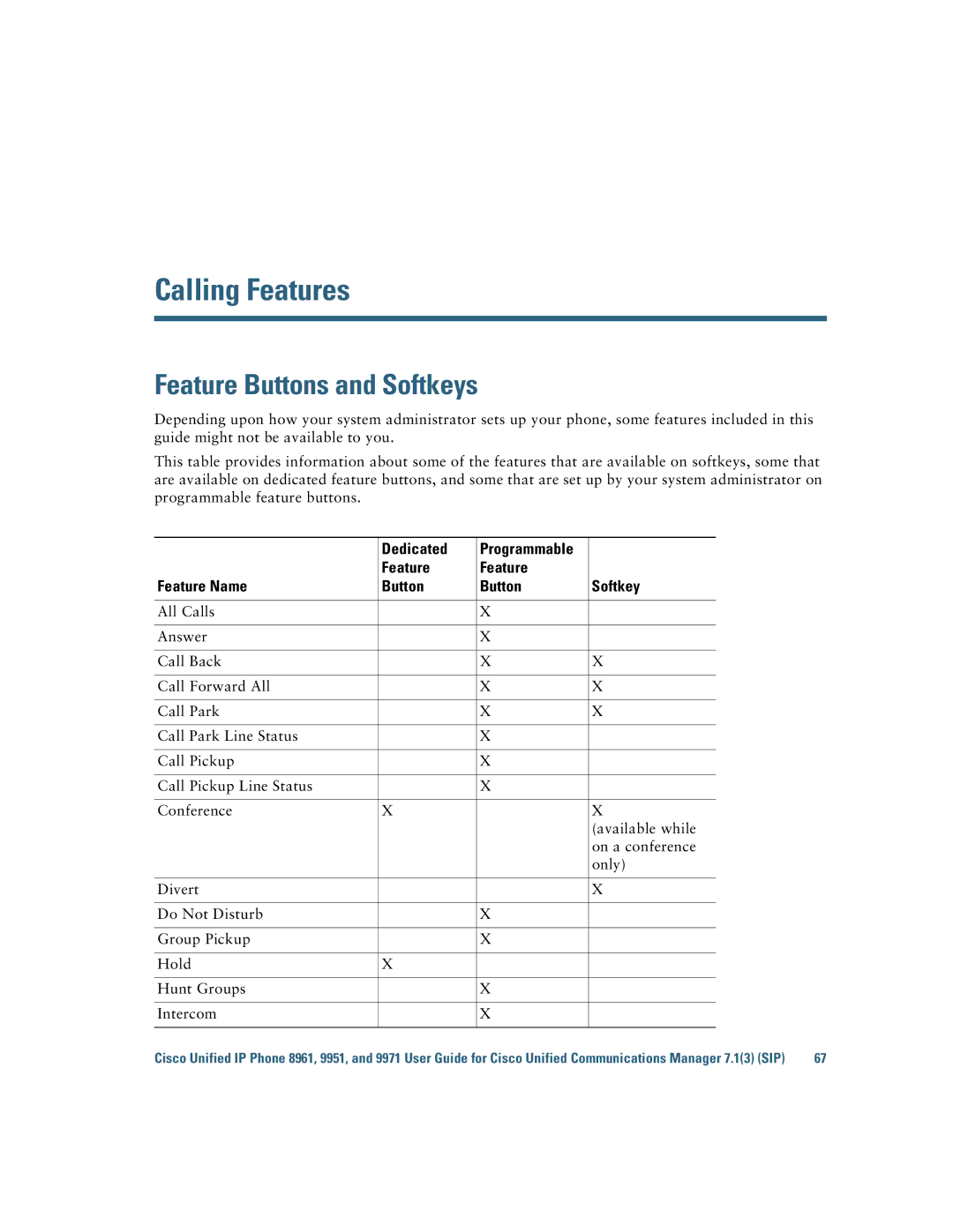 Cisco Systems CP9951CCAMK9 manual Calling Features, Feature Buttons and Softkeys 