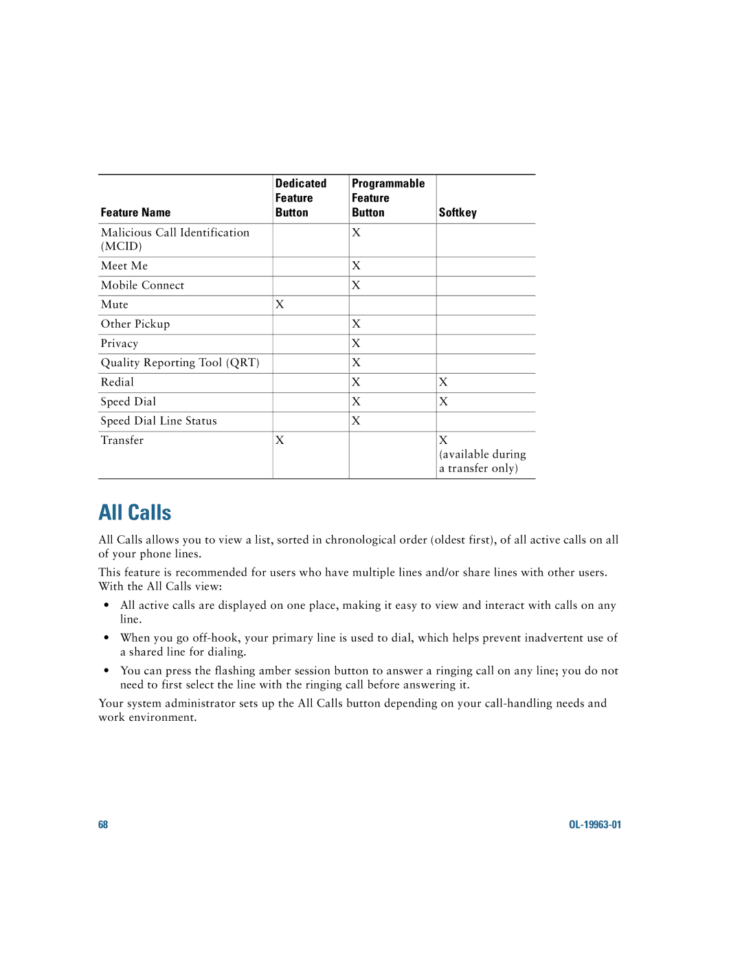 Cisco Systems CP9951CCAMK9 manual All Calls, Mcid 