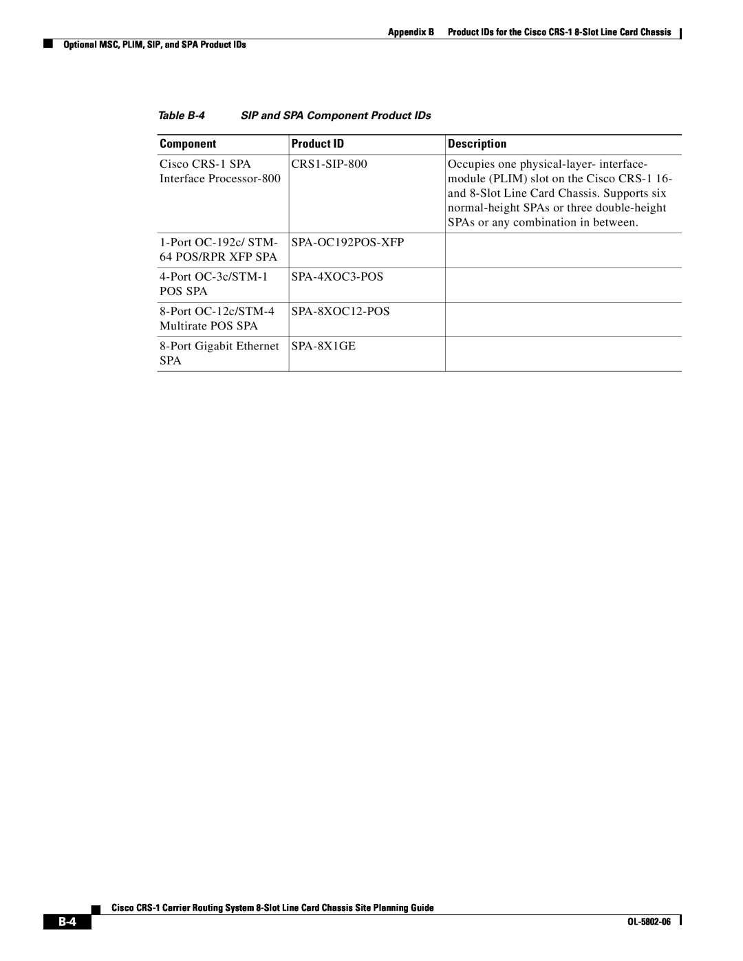 Cisco Systems CRS-1 manual Component, Product ID, Description 