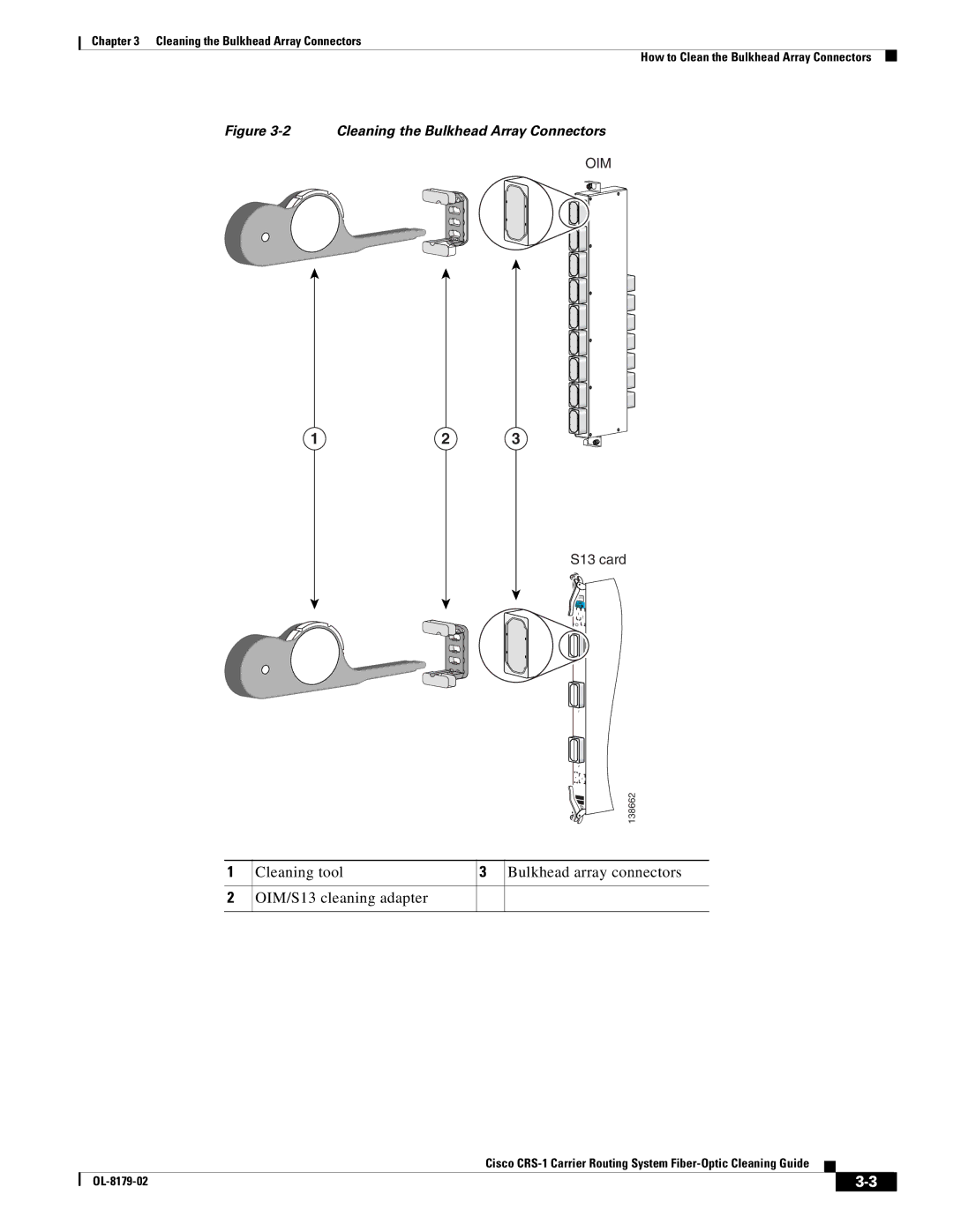 Cisco Systems CRS-1 manual Cleaning the Bulkhead Array Connectors 