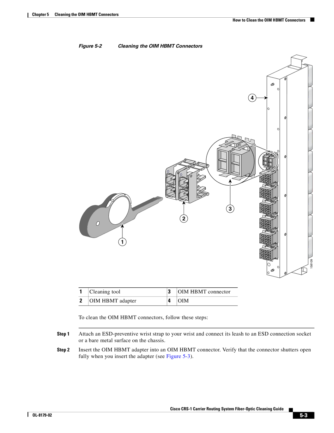 Cisco Systems CRS-1 manual Cleaning tool OIM Hbmt connector OIM Hbmt adapter 