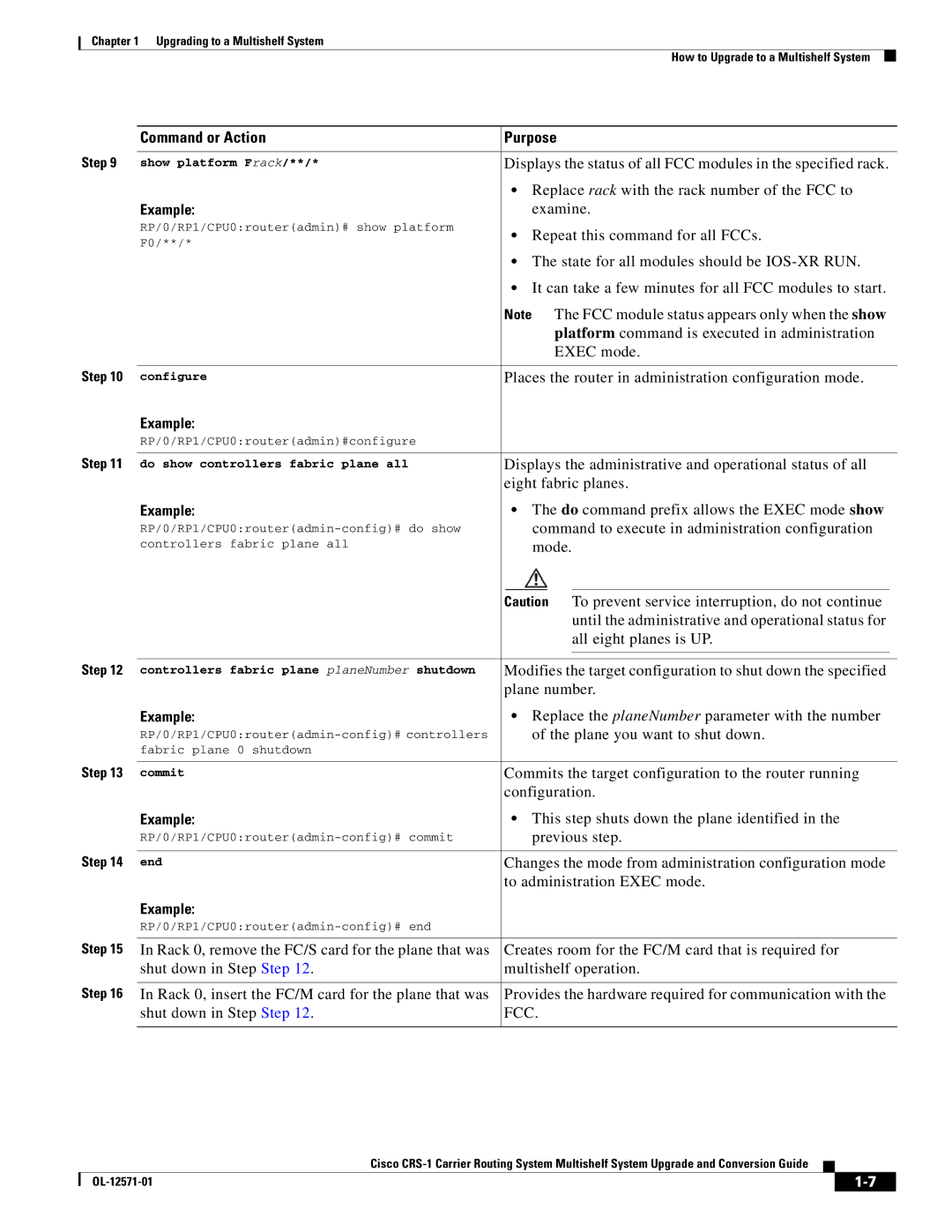 Cisco Systems CRS-1 manual Examine, Do command prefix allows the Exec mode show, Plane you want to shut down, Previous step 