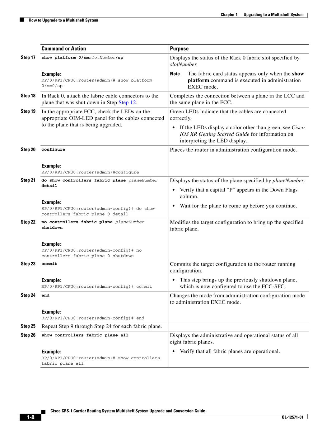 Cisco Systems CRS-1 manual Displays the status of the Rack 0 fabric slot specified by, Interpreting the LED display, Column 