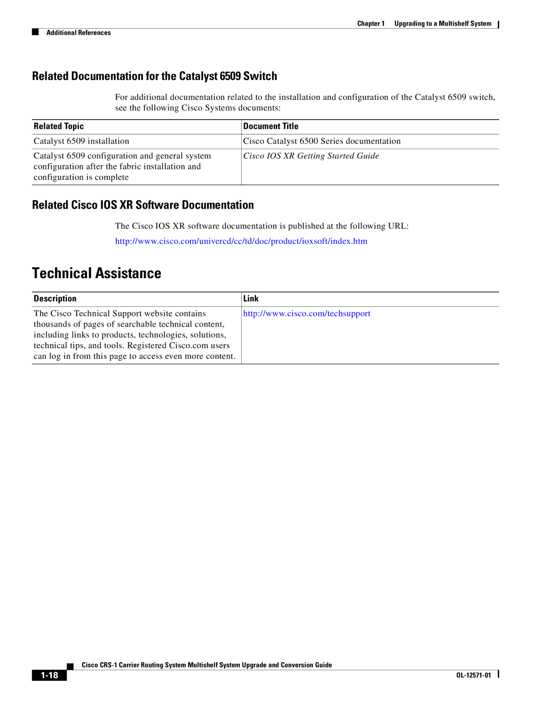 Cisco Systems CRS-1 manual Technical Assistance, Related Documentation for the Catalyst 6509 Switch 