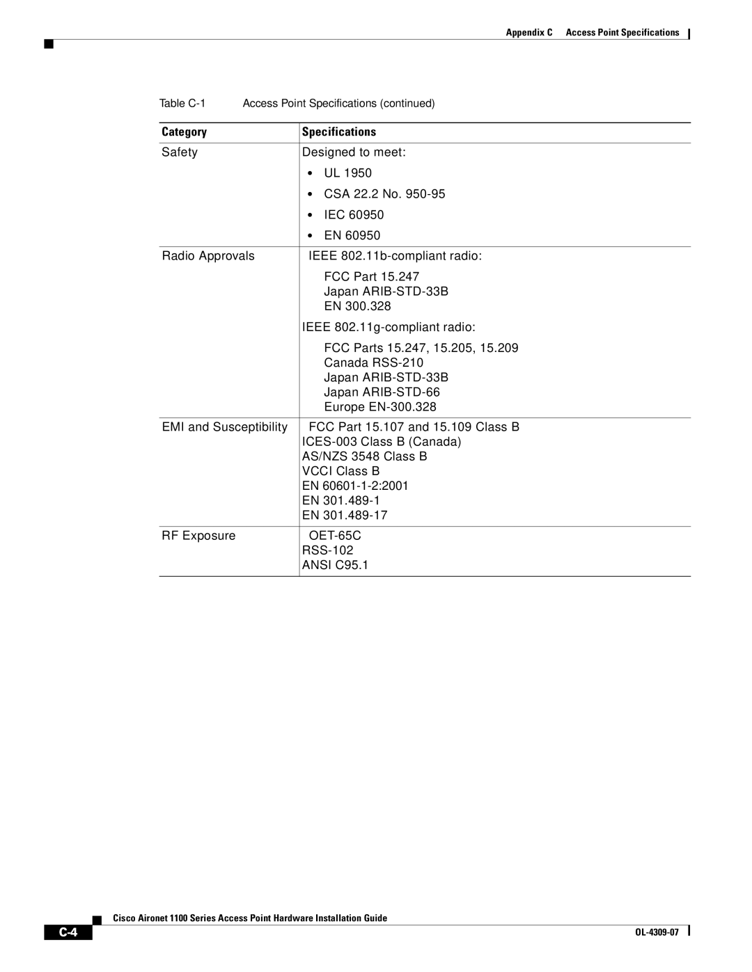 Cisco Systems CSACS1121K9 manual Category Specifications 