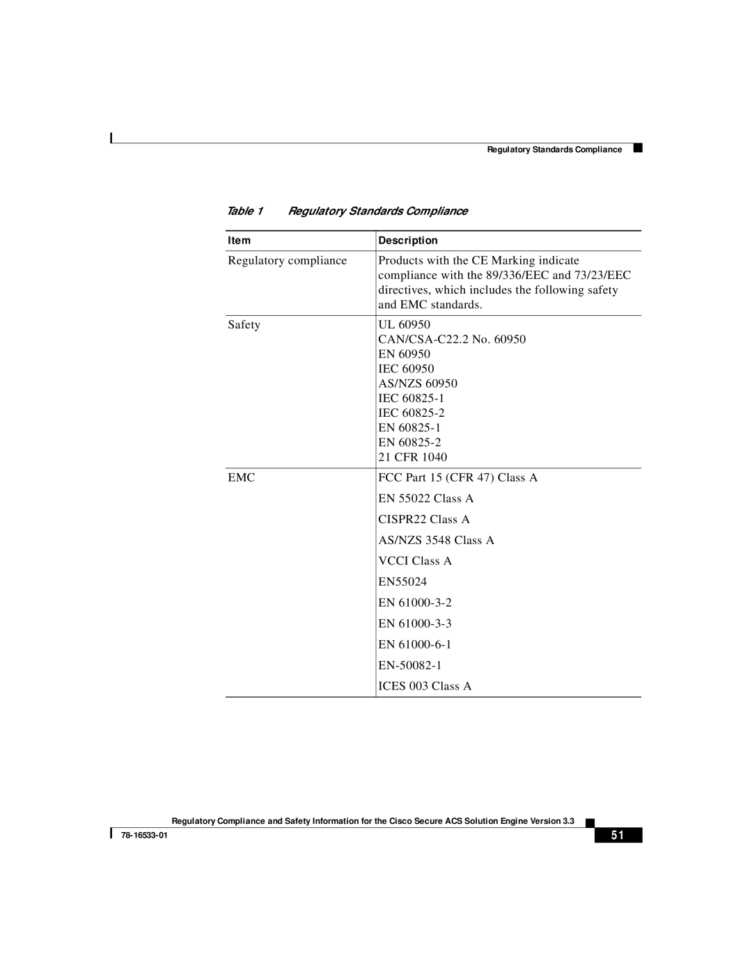 Cisco Systems CSACSE-1112-K9 manual Description, Regulatory Standards Compliance 
